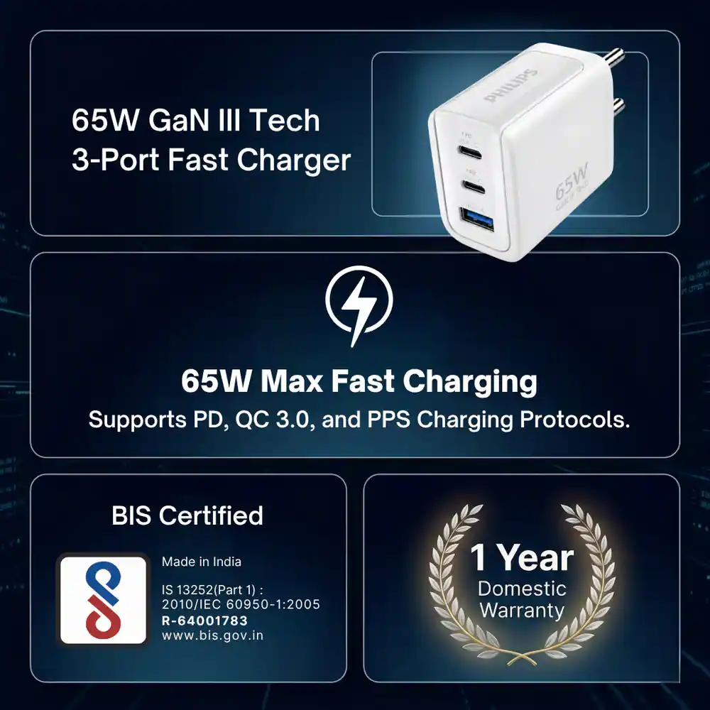 Philips Adapter 65W DLP6331NW (4)